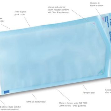 Sterilization Products